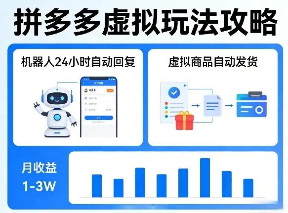 没人告诉你的拼多多虚拟玩法，机器人回复+发货，月搞1-3W【揭秘】-冒泡网