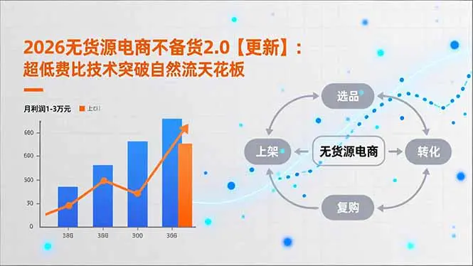 2026无货源电商不备货2.0【更新-4月】：超低费比技术突破自然流天花板，单店月利润1-3万元-冒泡网