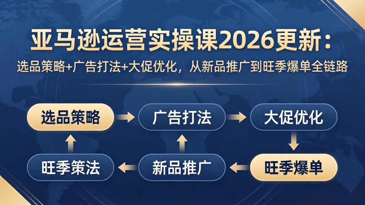 亚马逊运营实操课2026更新：选品策略+广告打法+大促优化，从新品推广到旺季爆单全链路-冒泡网