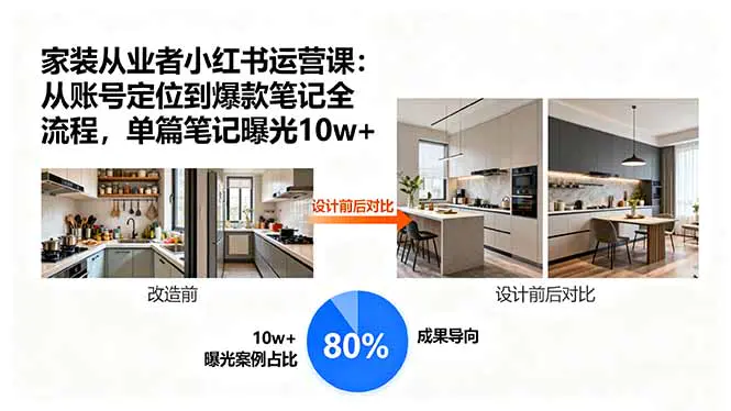 家装从业者小红书运营课：从账号定位到爆款笔记全流程，单篇笔记曝光10w+-冒泡网