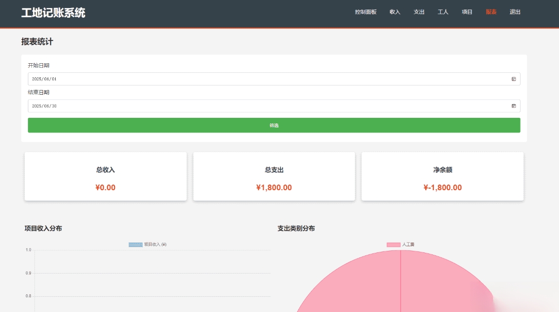PHP公司收入支出记账系统 财务记账管理系统 员工记账系统源码开源-冒泡网