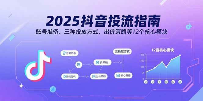 （15953期）2025抖音投流指南，账号准备、三种投放方式、出价策略等12个核心模块-冒泡网